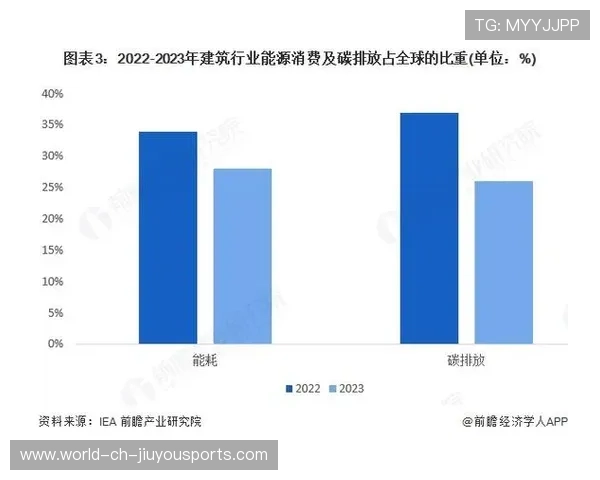 由于碳排放超标,某欧洲豪门俱乐部被处以史上最高环保罚款。,碳排放导致 由于碳排放超标,某欧洲豪门俱乐部被处以史上最高环保罚款。,碳排放导致